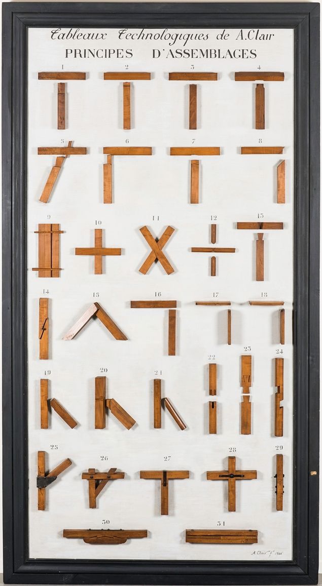 Principes d'assemblage