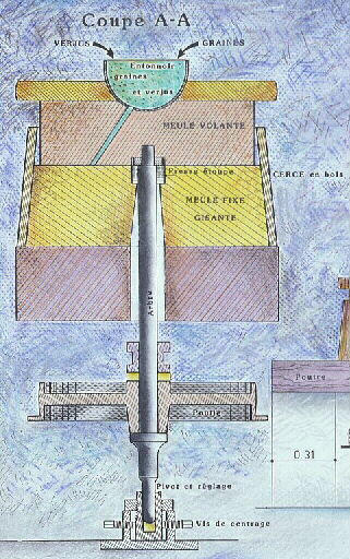 Croquis de la machine à fabriquer la moutarde de Maurice Grey