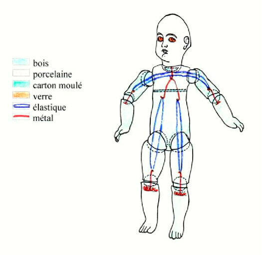 Bébé jumeau garçon