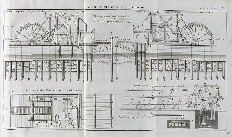 Architecture hydraulique ou l'art de conduire, d'élever et de ménager les eaux pour les différents besoins de la vi (tome II)