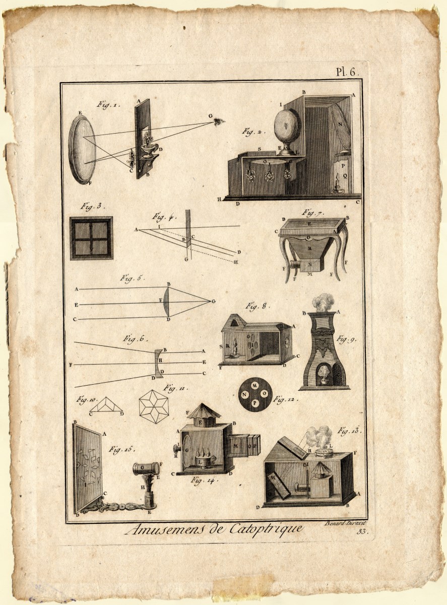 Amusemens de catoptrique