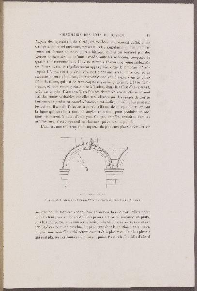 Grammaire des Arts du Dessin ; Gazette des Beaux-Arts