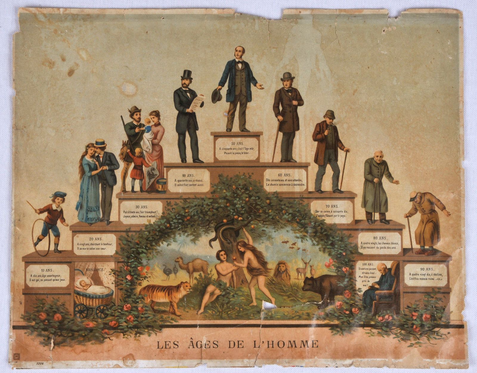 Degré des âges ; Les âges de l'homme