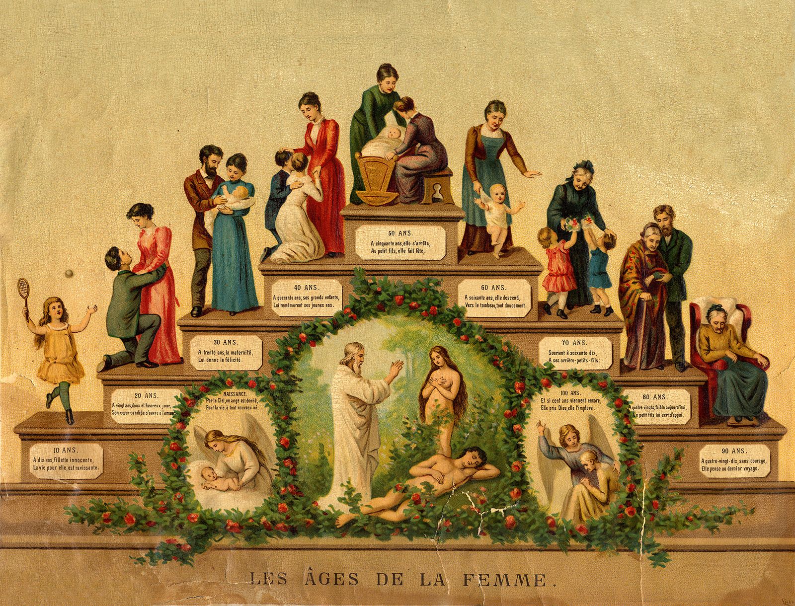 Degré des âges ; Les âges de la femme