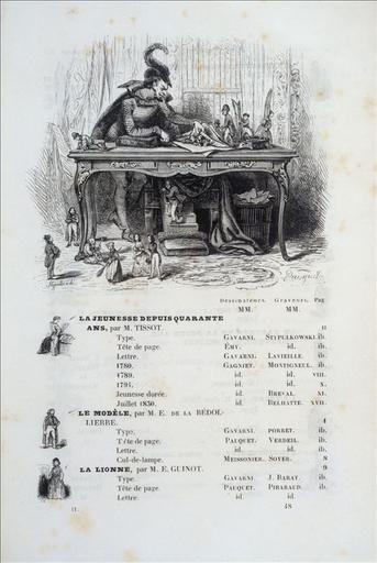 Table des matières, Les Français peints par eux-mêmes, encyclopédie morale du XIXème siècle, volume 2, L. Curmer éditeur, page 577