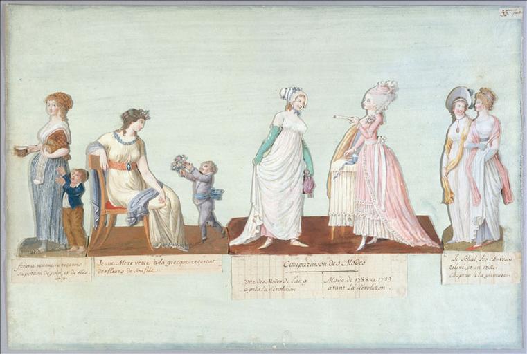 Costumes féminins. (titre factice)