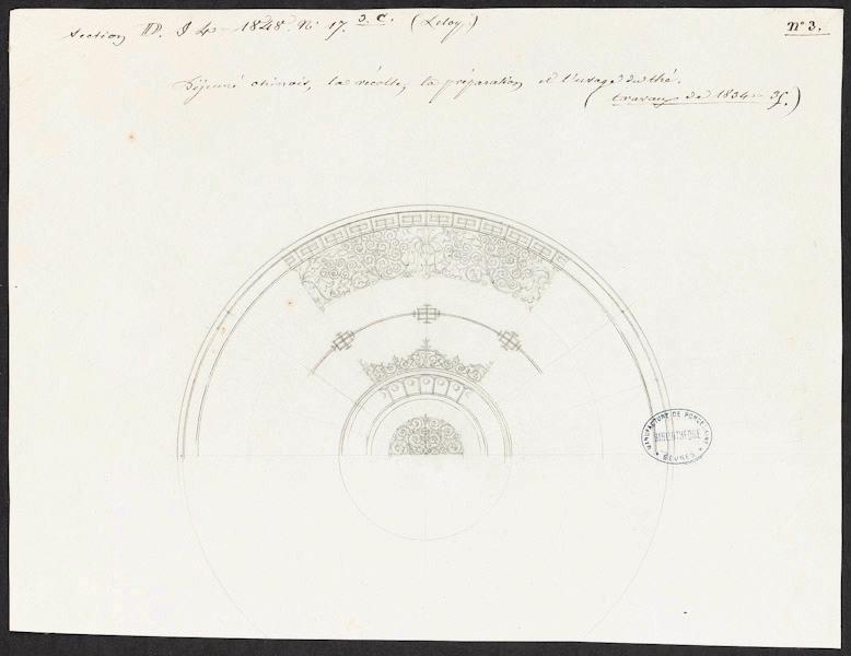 Éléments décoratifs [Soucoupe du Déjeuner chinois la récolte, la préparation et l'usage du thé]