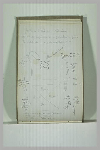 Notes manuscrites et croquis