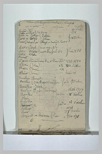 Tableau alphabétique des émailleurs de Limoges