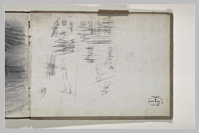 Annotation chiffrées