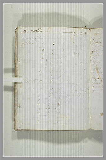 Annotations manuscrites