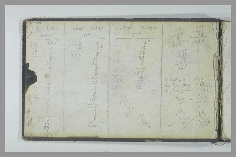 Annotations chiffrées