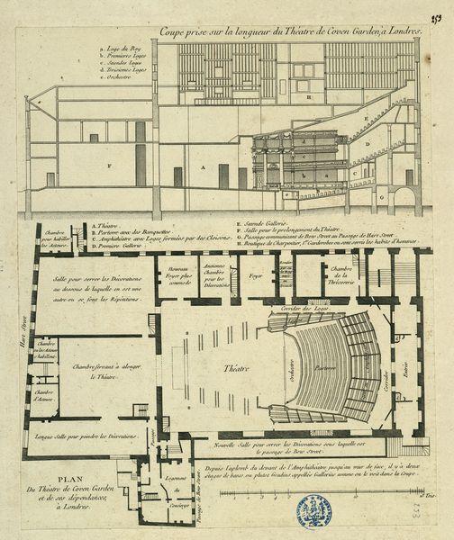 Plan du théâtre de Covent Garden, à Londres coupe prise sur la longueur du théâtre de Coven Garden, à Londres