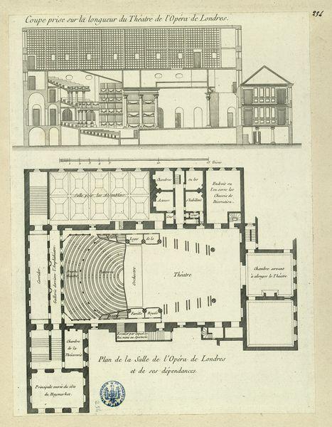 Plan de la salle de l'opéra de Londres et de ses dépendances coupe prise sur la longueur du théâtre de l'opéra de Londres
