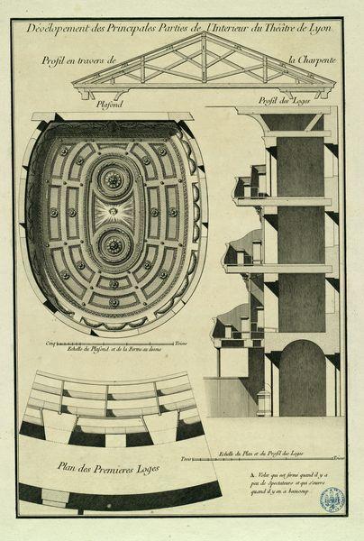 Développement des principales parties de l'intérieur du théâtre de Lyon