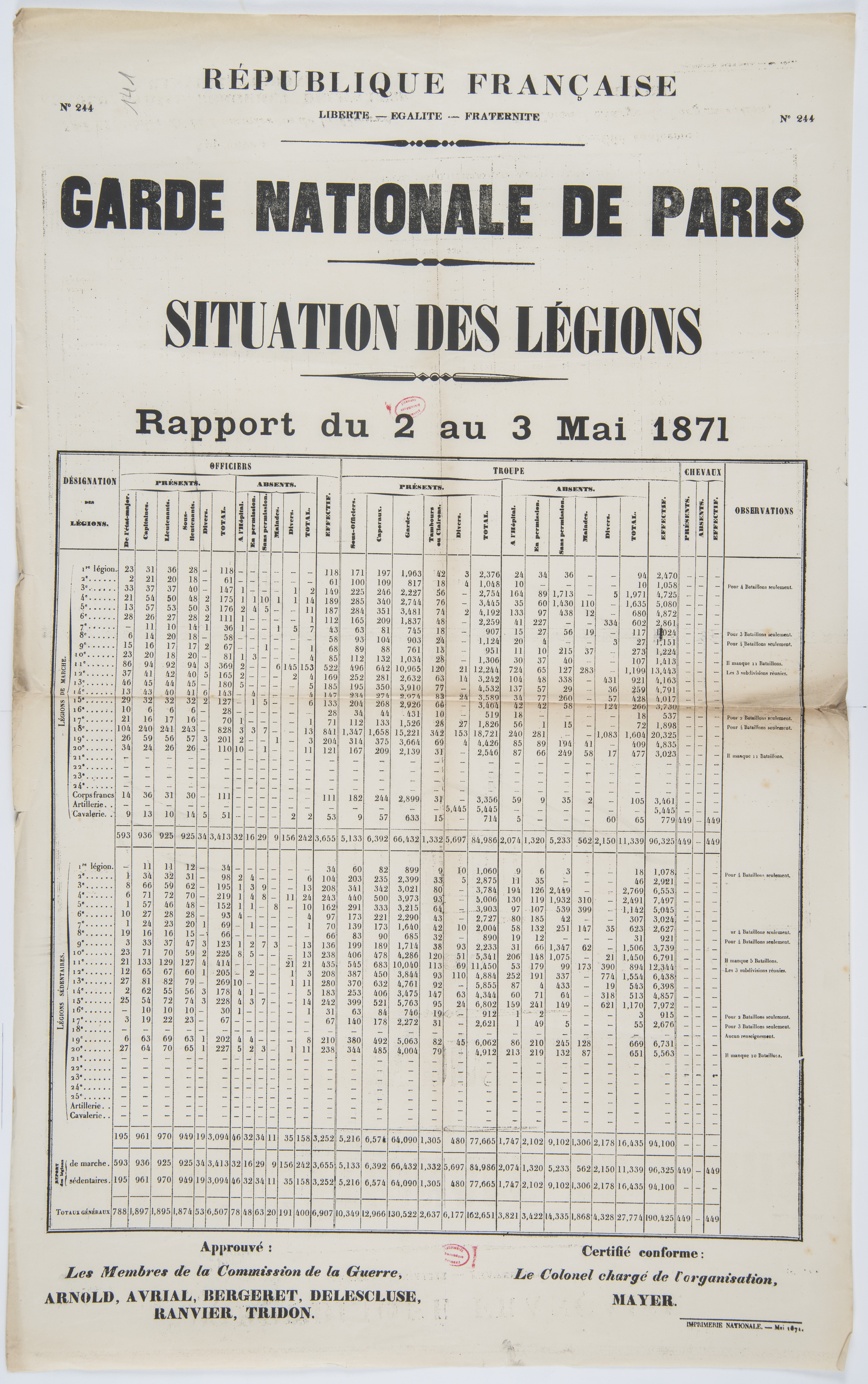 No 244. Garde nationale de Paris. Situation des légions. Rapport du 2 au 3 mai 1871. Mai 1871.
