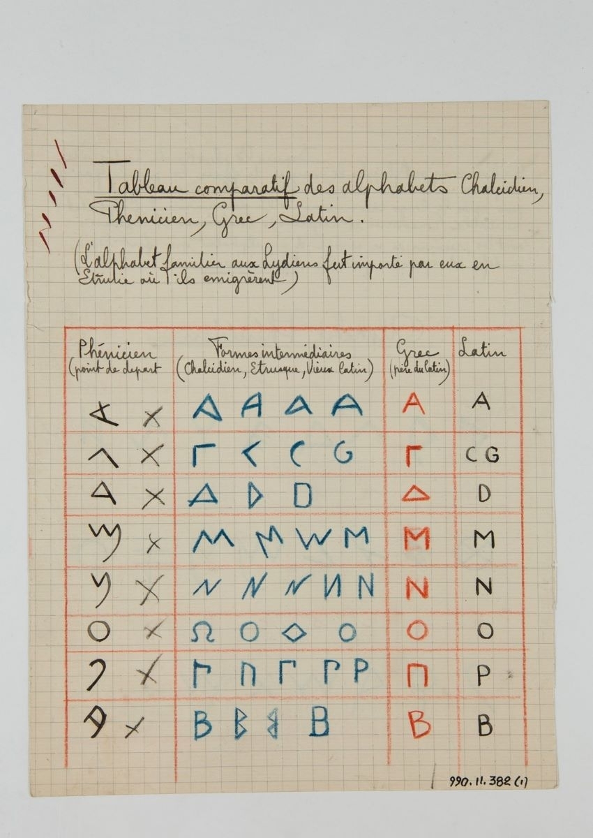 Tableau comparatif d'alphabets (titre factice)