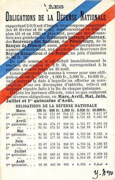Les Obligations de la Défense Nationale (titre inscrit)