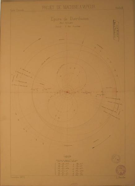 Projet de machine à vapeur : feuille III