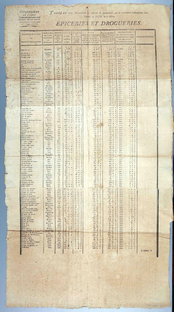 Tableau du maximum des Denrées et marchandises qui se consomment ordinairement dans l'étendue du district de la Châtre, Département de l'Indre/District de La Châtre, 2er tableau