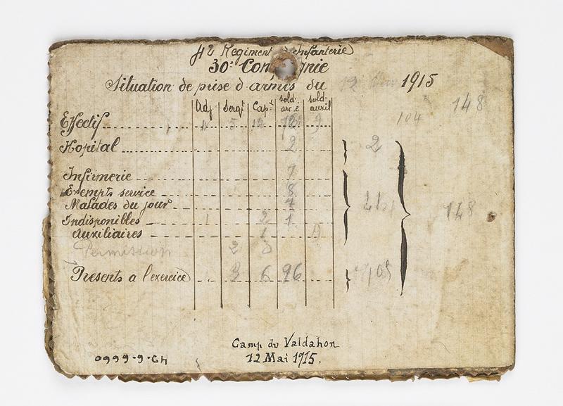 Situation de prise d'armes du 12 Mai 1915