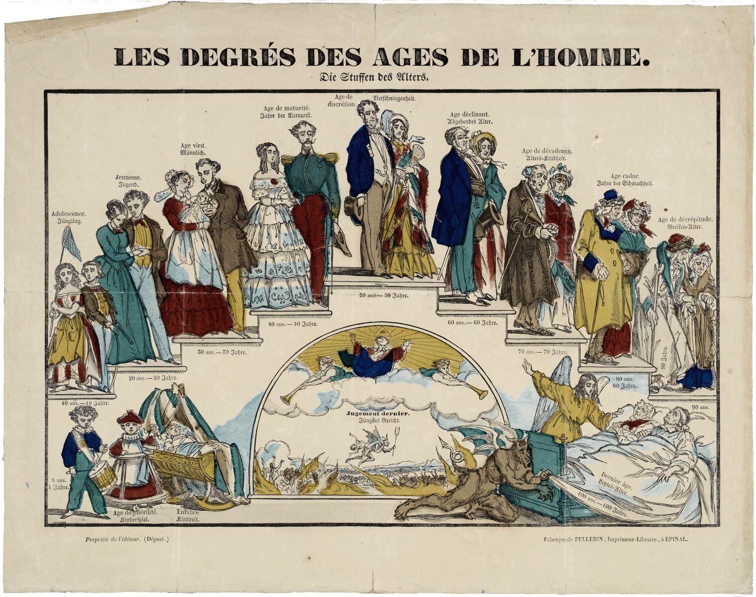 LES DEGRÉS DES AGES DE L'HOMME. (titre inscrit fr., all.)