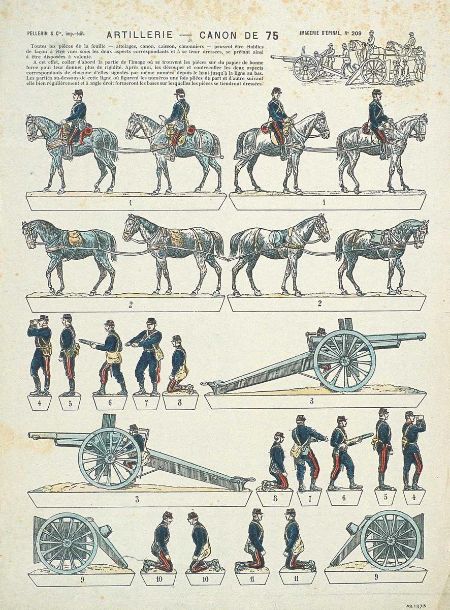 ARTILLERIE - CANON DE 75 (titre inscrit)