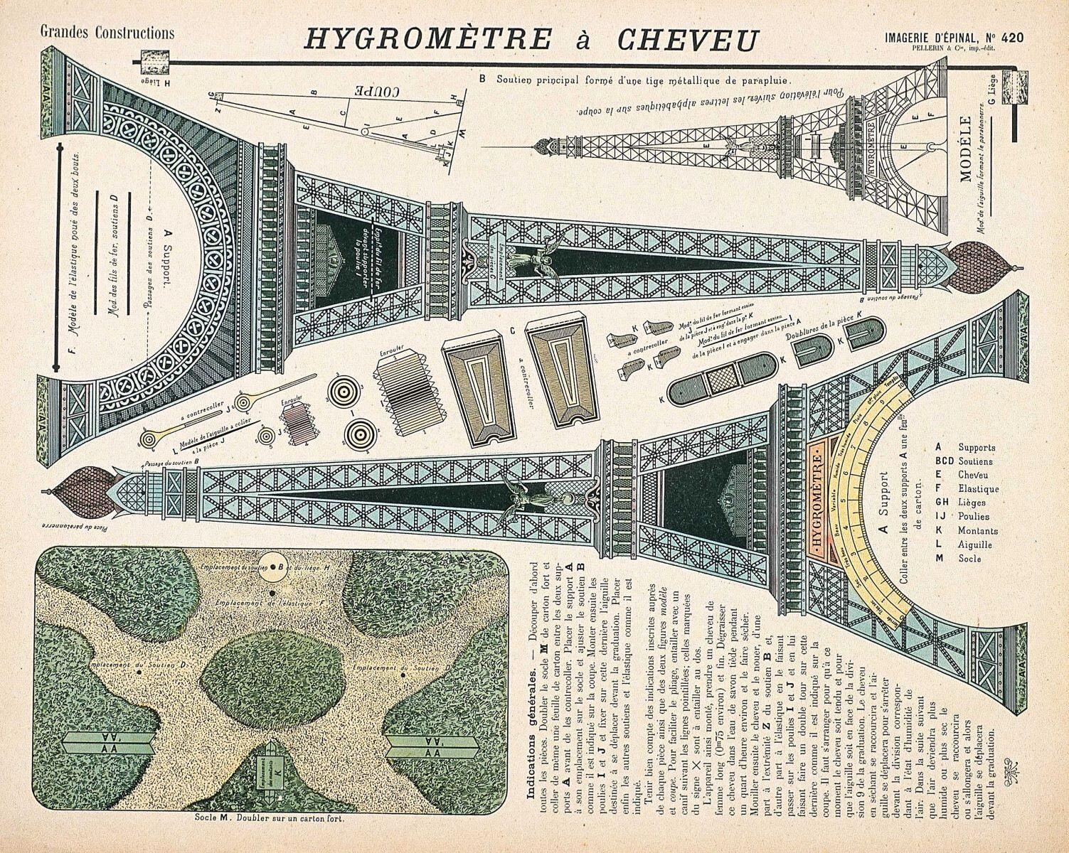 HYGROMÈTRE à CHEVEU (titre inscrit)