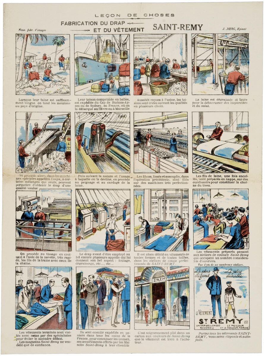 LEÇON DE CHOSES / FABRICATION DU DRAP / ET DU VÊTEMENT SAINT-REMY (titre inscrit)