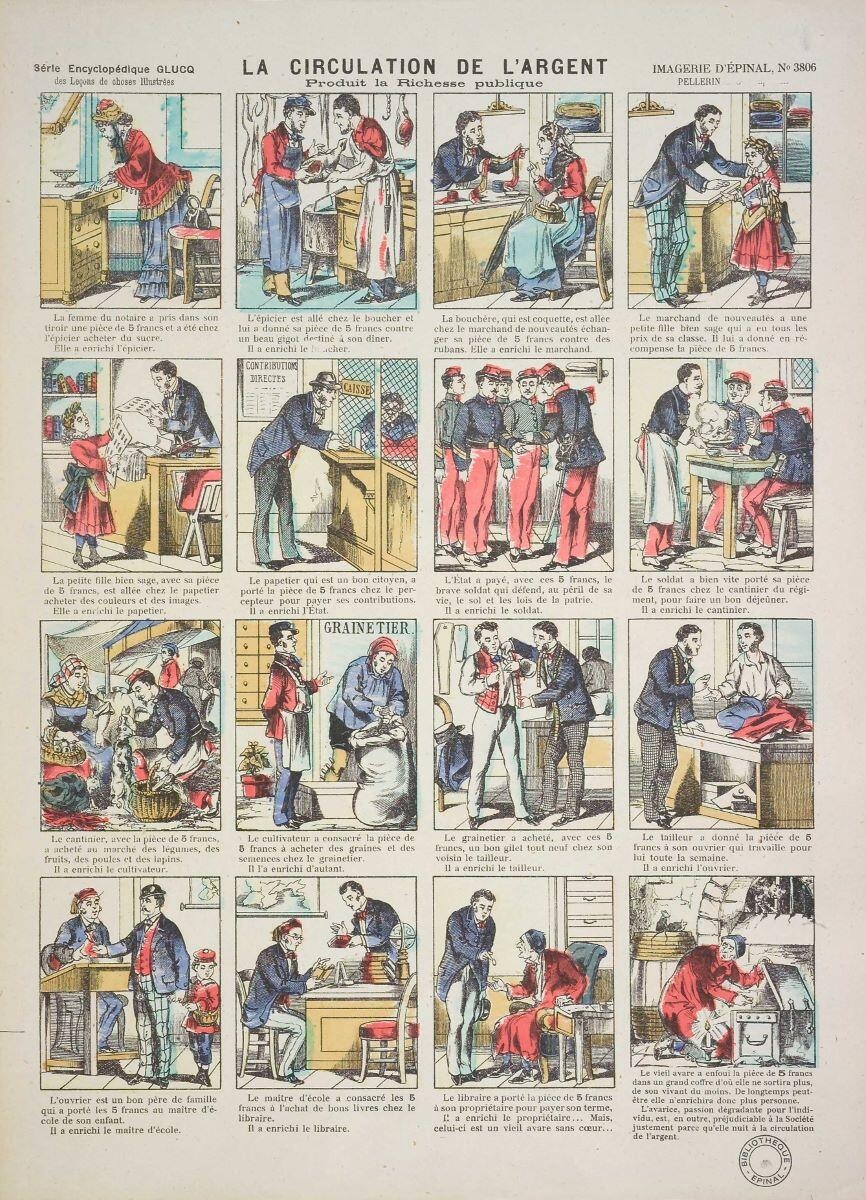 LA CIRCULATION DE L'ARGENT / Produit la Richesse publique (titre inscrit)