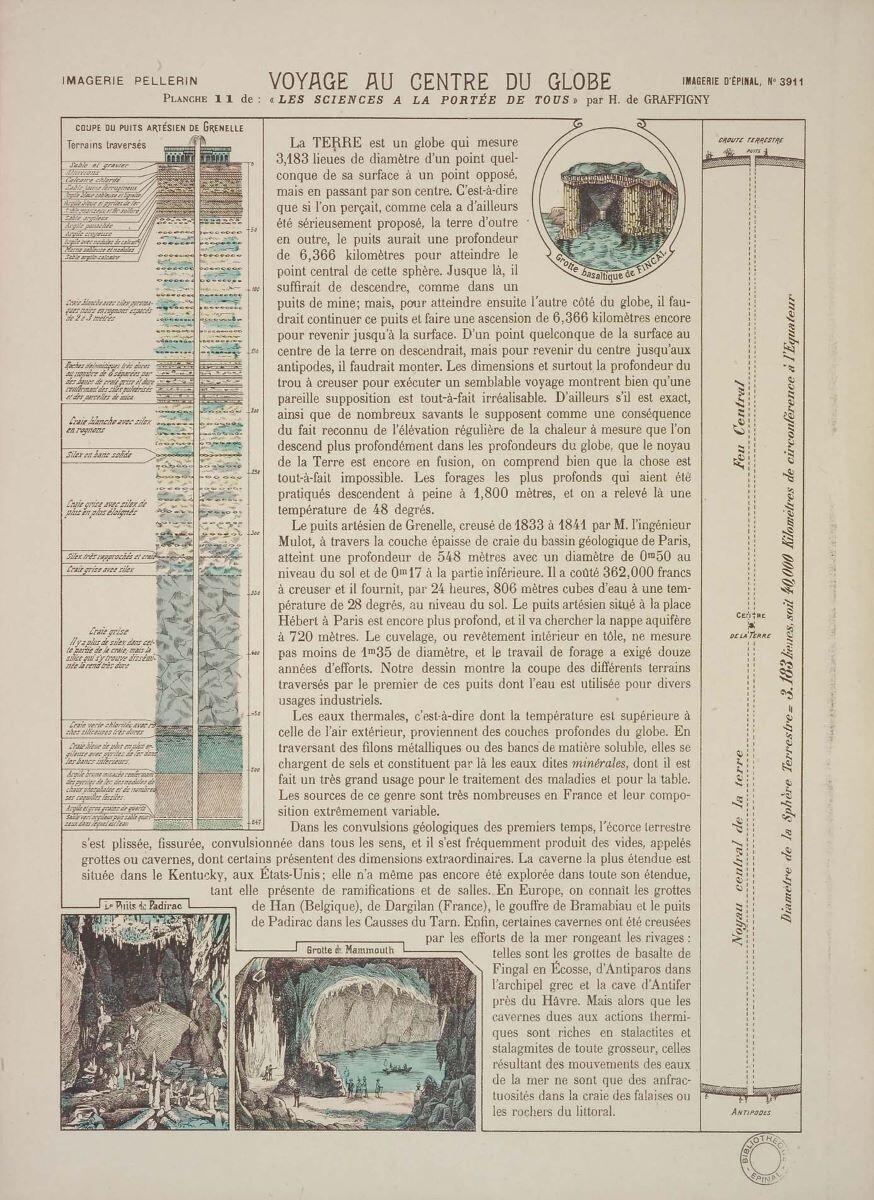 VOYAGE AU CENTRE DU GLOBE / PLANCHE 11 de : "LES SCIENCES A LA PORTÉE DE TOUS" par H. de GRAFFIGNY (titre inscrit)