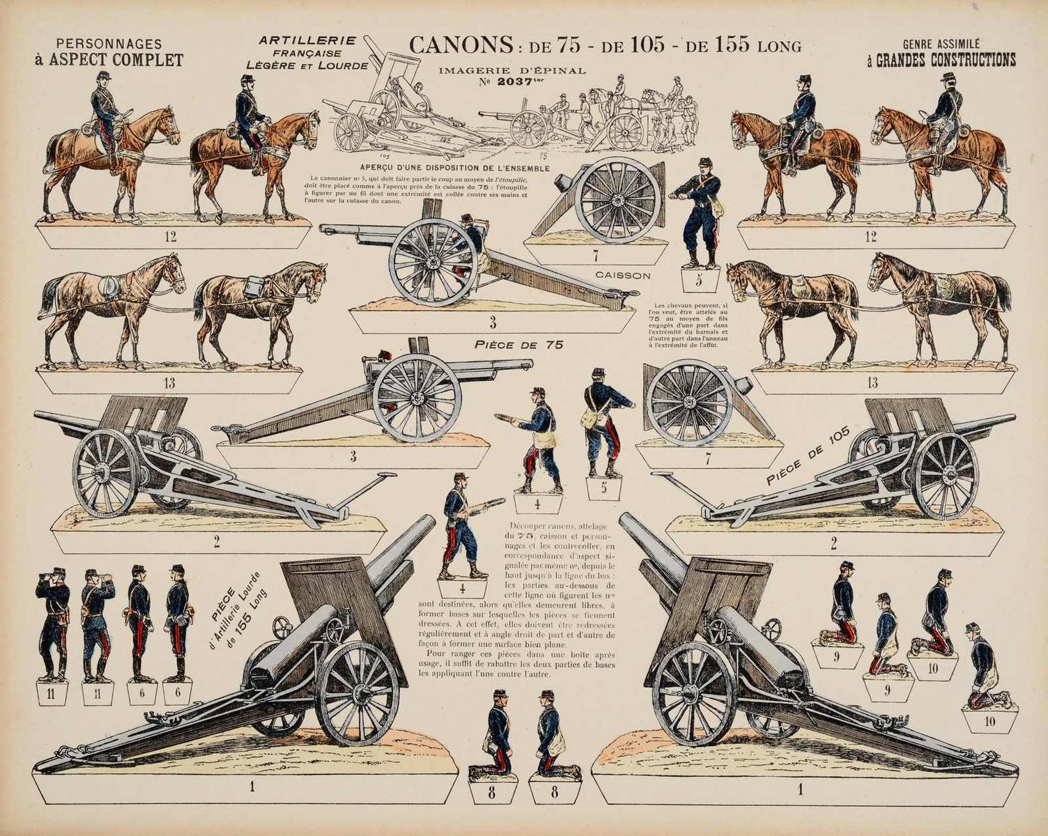 ARTILLERIE / FRANÇAISE / LÉGÈRE ET LOURDE / CANONS : DE 75 - De 105 - DE 155 LONG (titre inscrit)