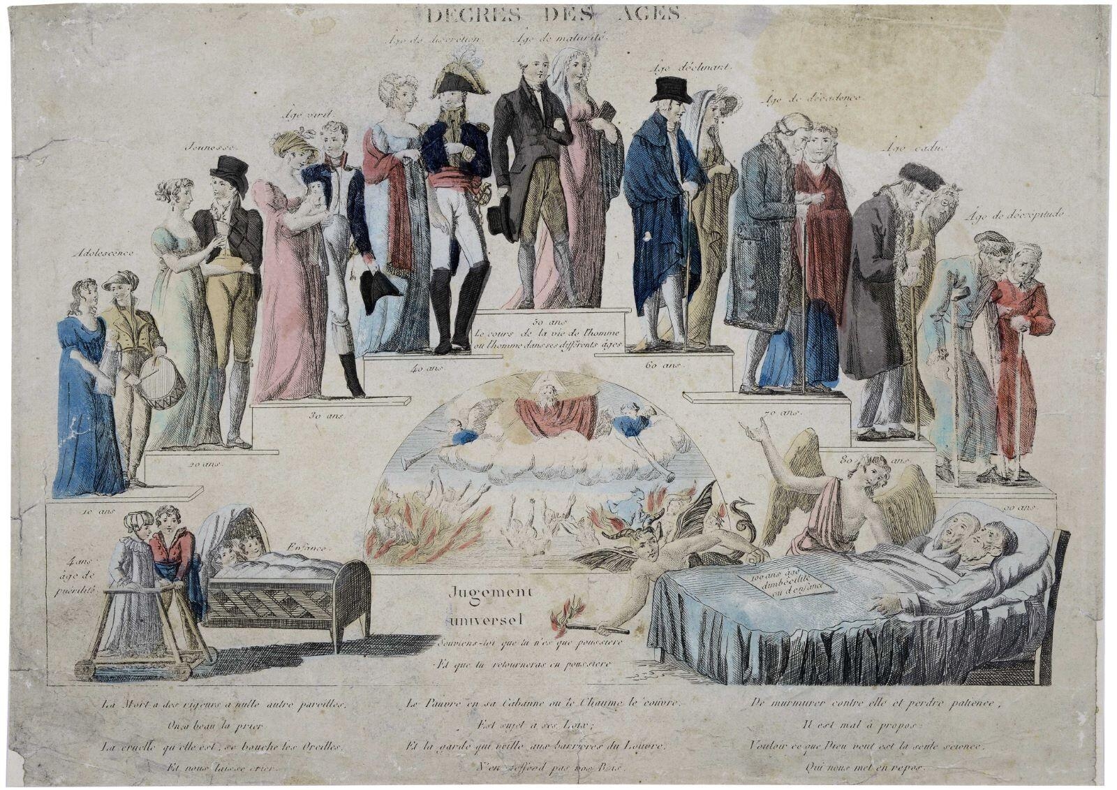 DEGRES DES AGES. (titre inscrit)