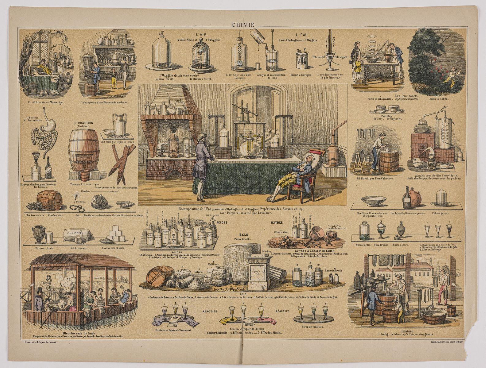 CHIMIE (titre inscrit)