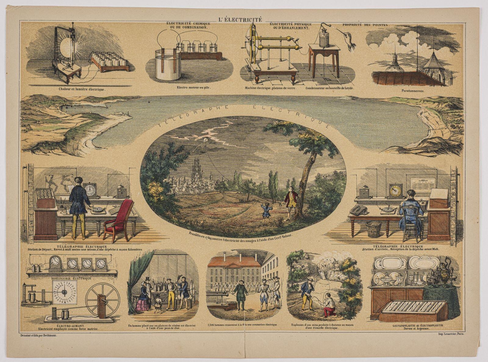 L'ÉLECTRICITÉ (titre inscrit)