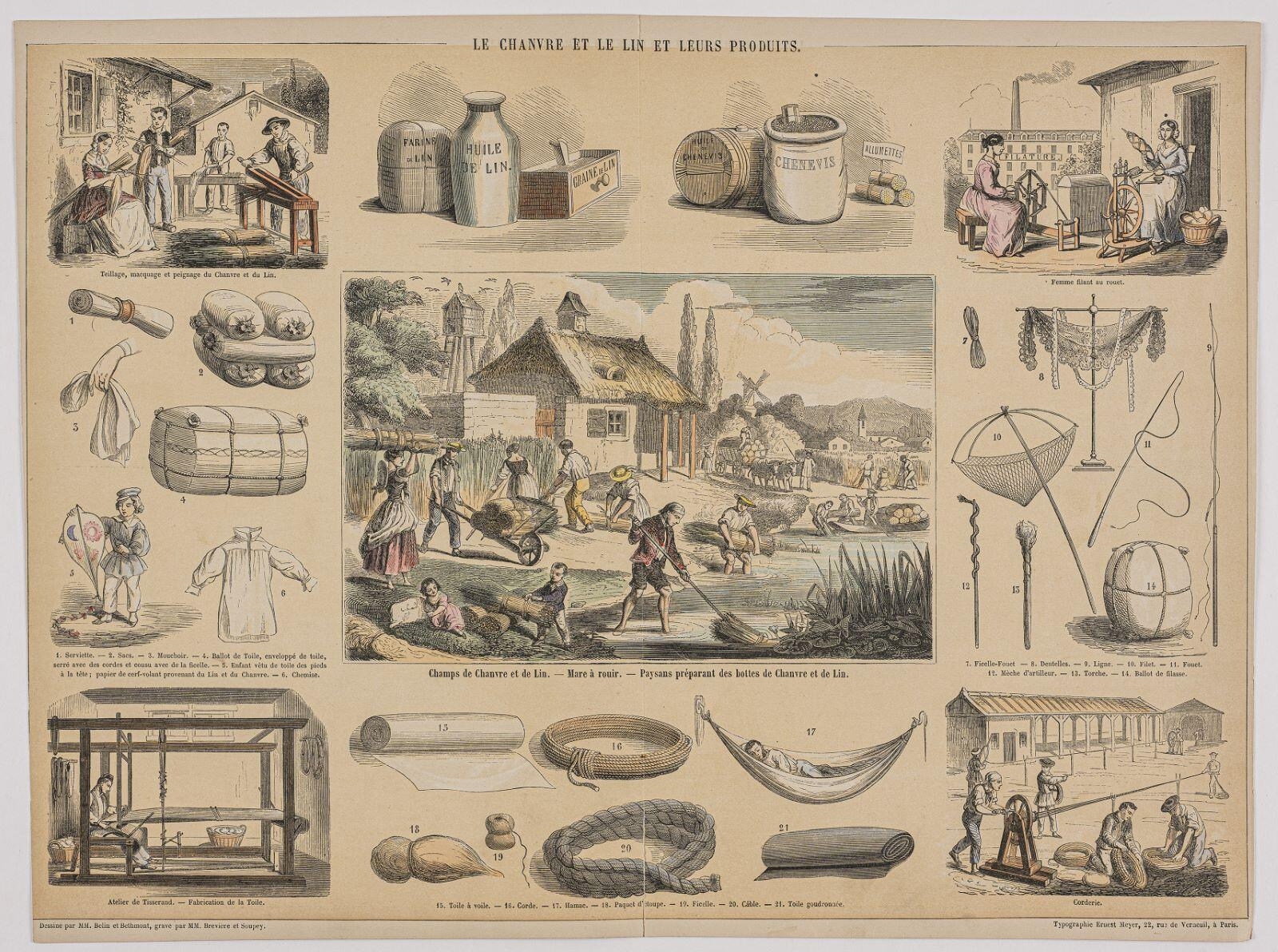 LE CHANVRE ET LE LIN ET LEURS PRODUITS. (titre inscrit)