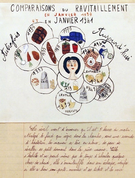 Comparaisons du ravitaillement en janvier 1939 et en janvier 1941